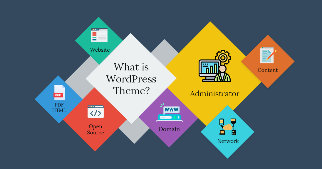 WordPress Theme